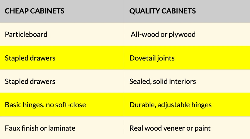 cheap vs quality cabinets cheap vs quality cabinets