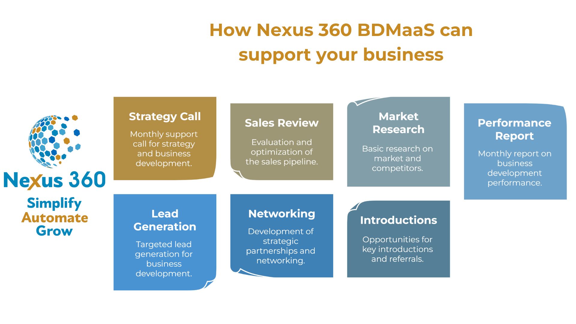 How Nexus 360 BDMaaS can help your business