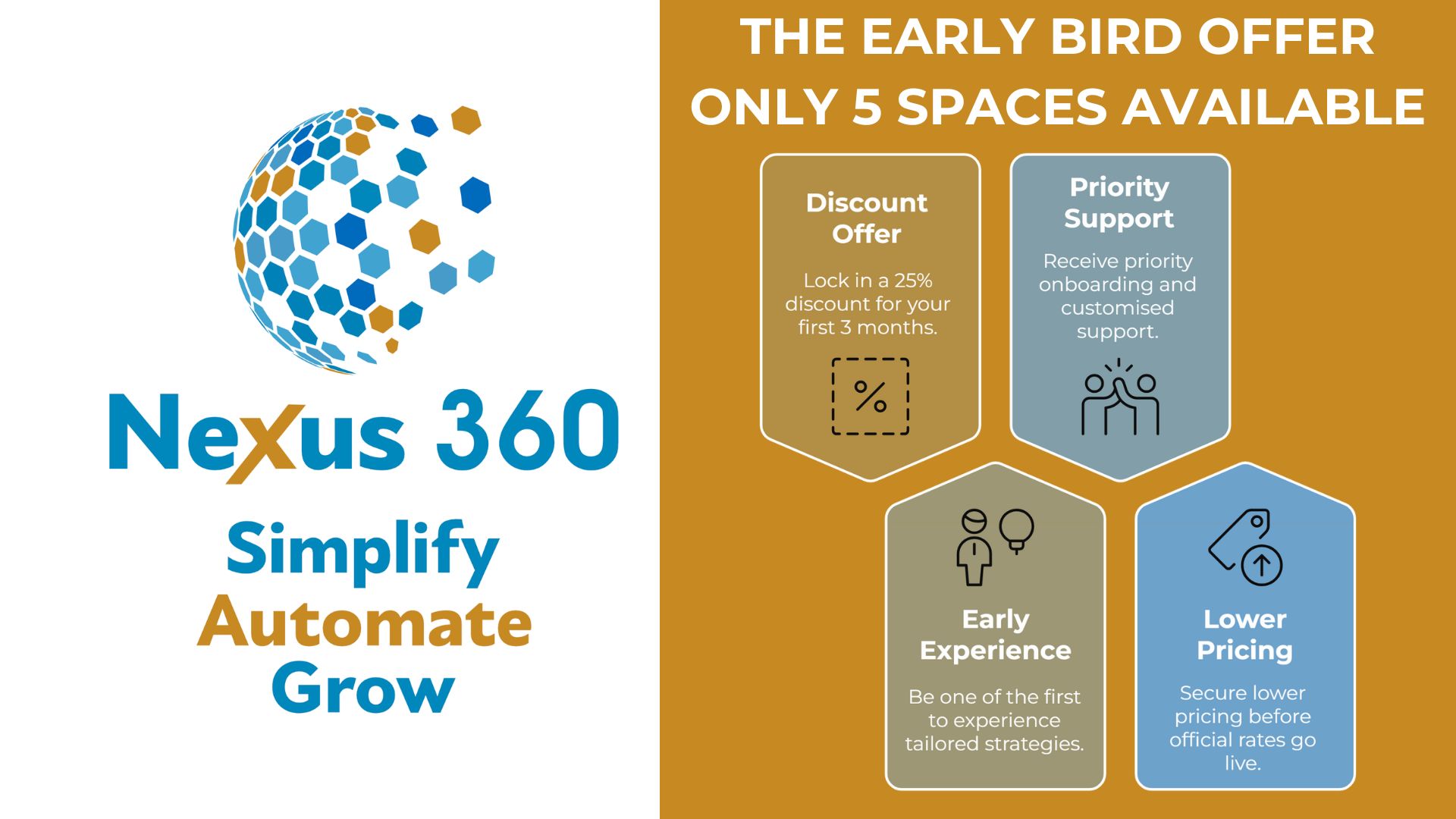 Early Bird offer - 25% off for the first three months. Only open to 5 businesses