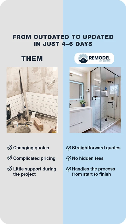 Product Display & Website