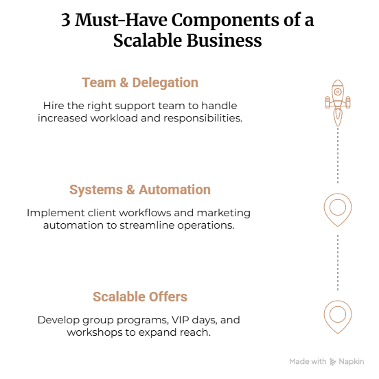 3 Must-Have Components of a Scalable business 3 Must-Have Components of a Scalable business