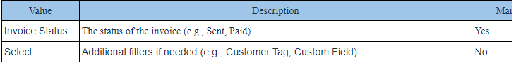 Invoice Work Table