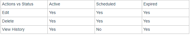 Statuses vs. Actions for coupons