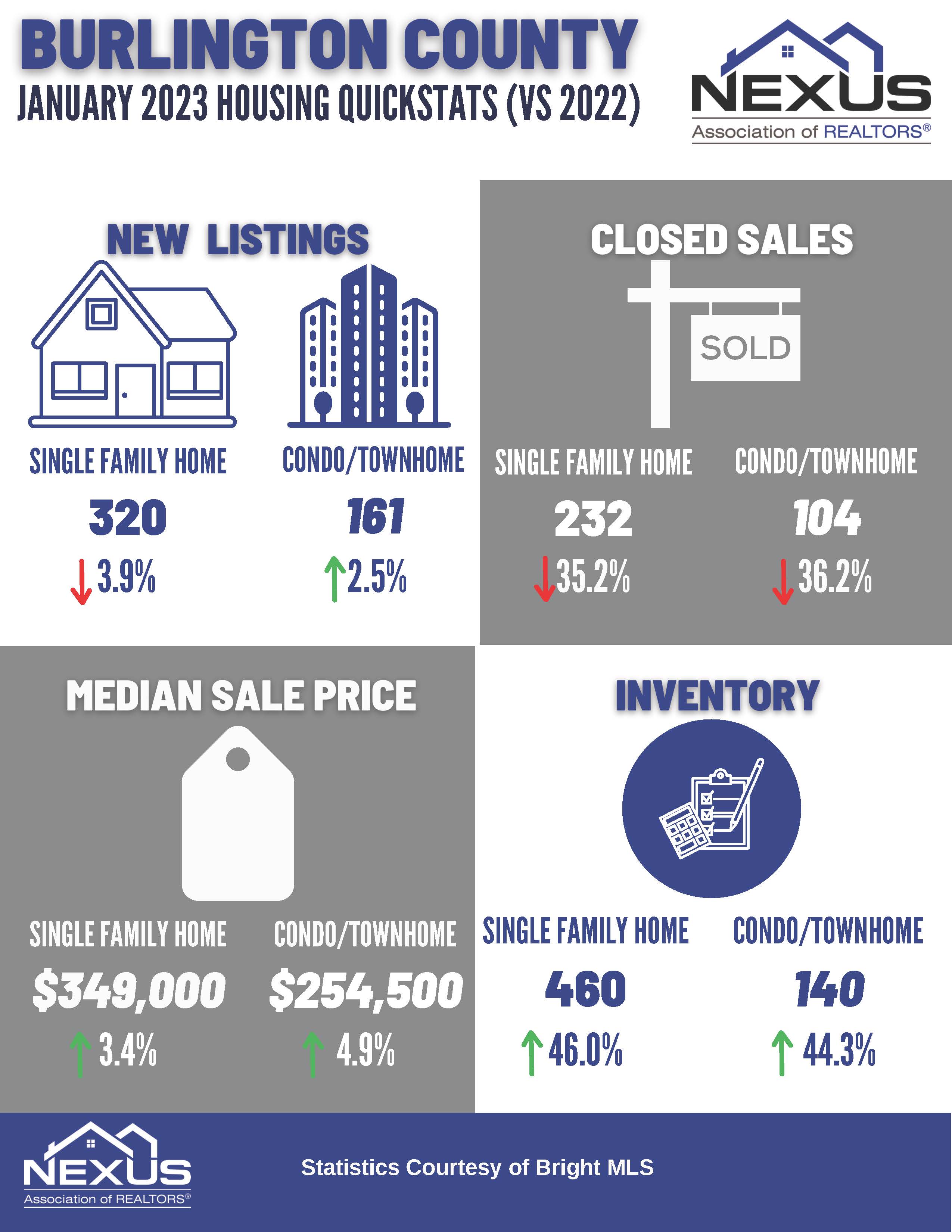 Burlington County Housing Stats 2023