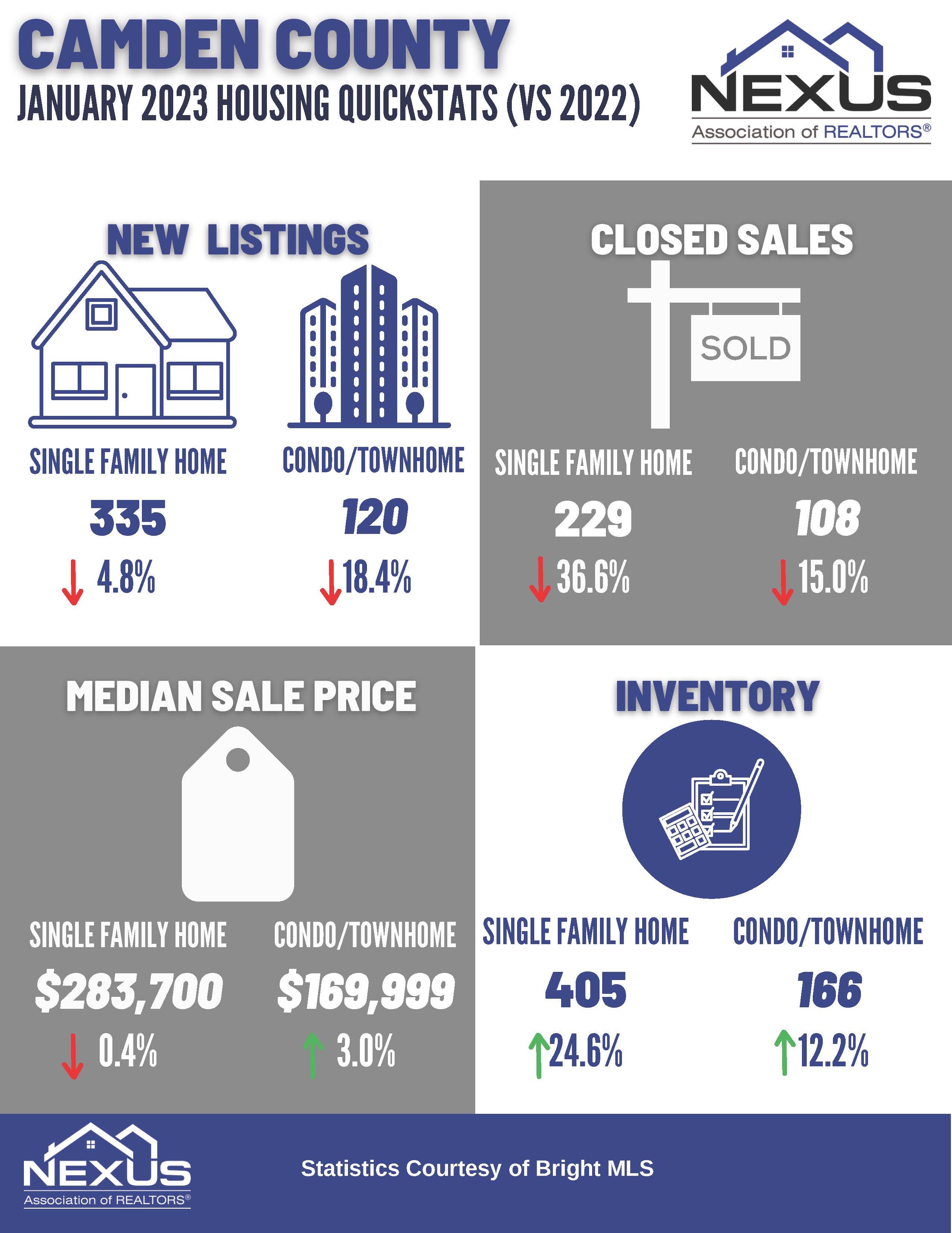 Camden County Housing Stats 2023