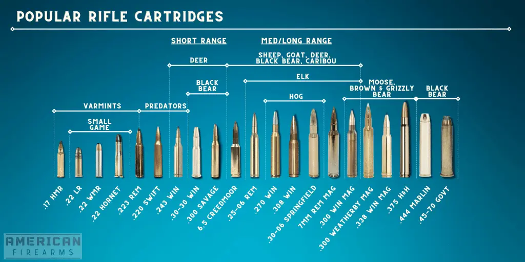 calibers