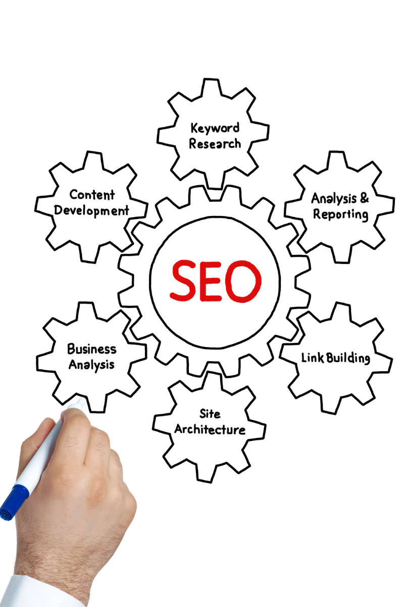 Harnessing the Benefits of SEO for your Medical Clinic