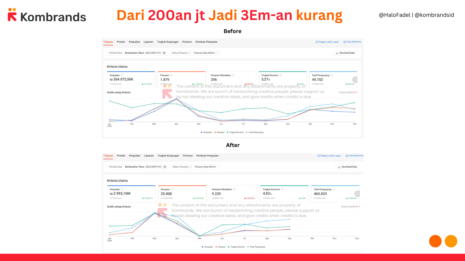 Case Study Success Story