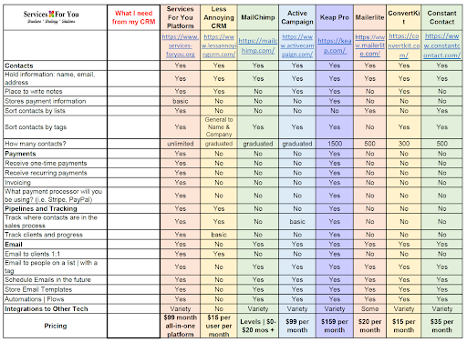 CRM Comparison