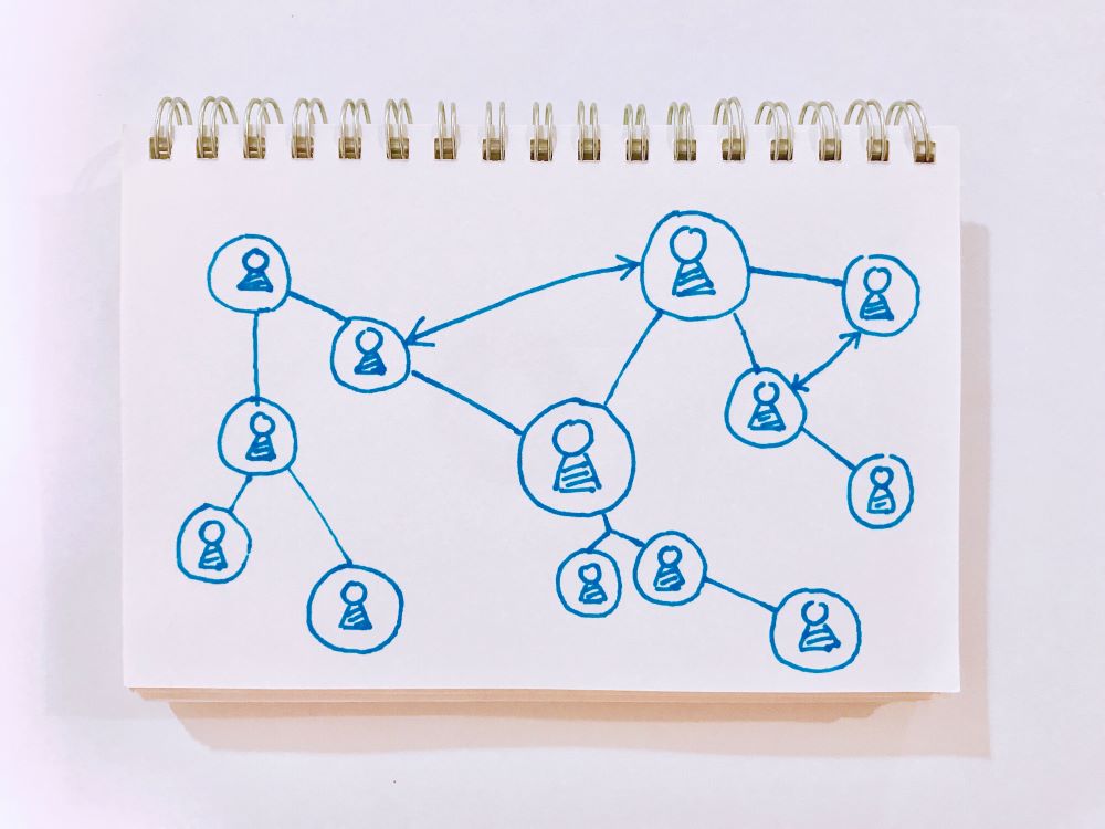 Create backlinks