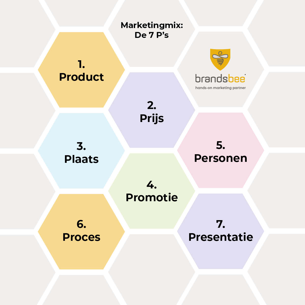 de marketingmix: 7 p's