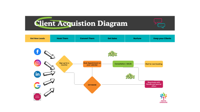 Client Acquisition Client Acquisition