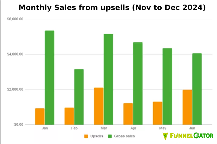 Monthly Upsell Monthly Upsell