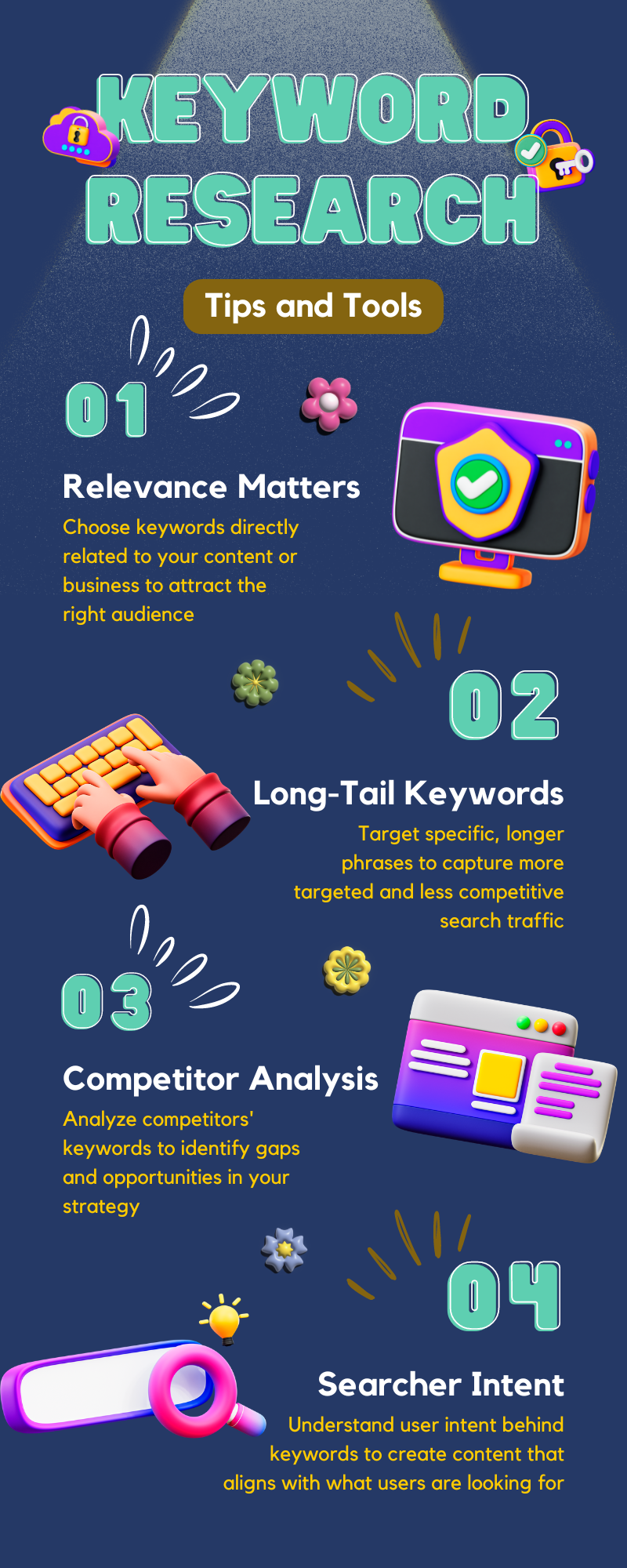 Keyword Research SEO Tips infographic Keyword Research SEO Tips infographic