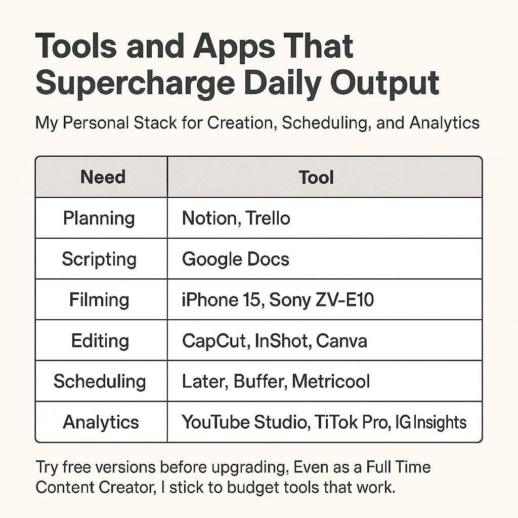 Tools and Apps That Supercharge Daily Output Tools and Apps That Supercharge Daily Output