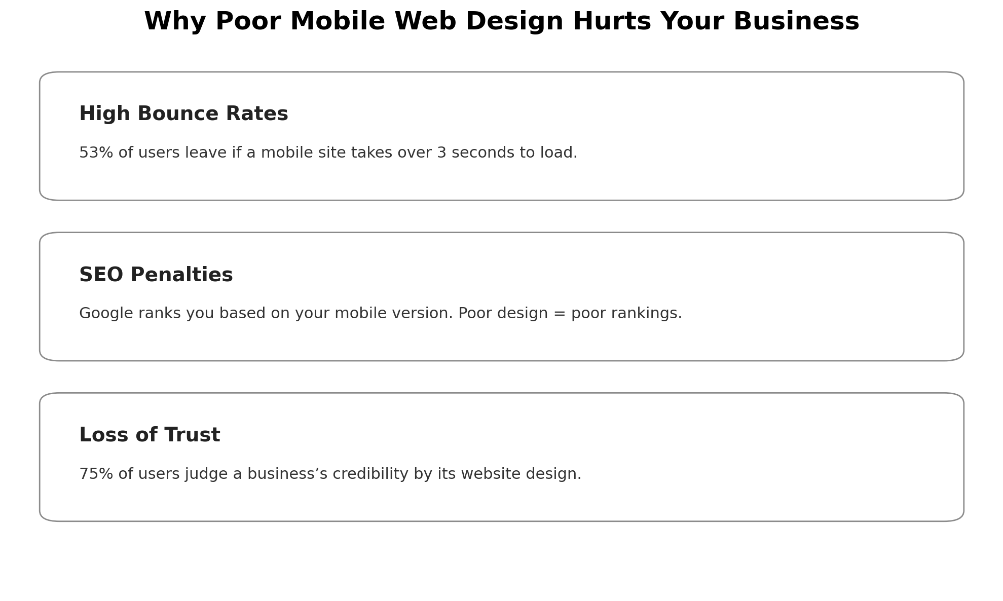 Chart Why Poor Mobile Design Hurts Your Business Chart Why Poor Mobile Design Hurts Your Business