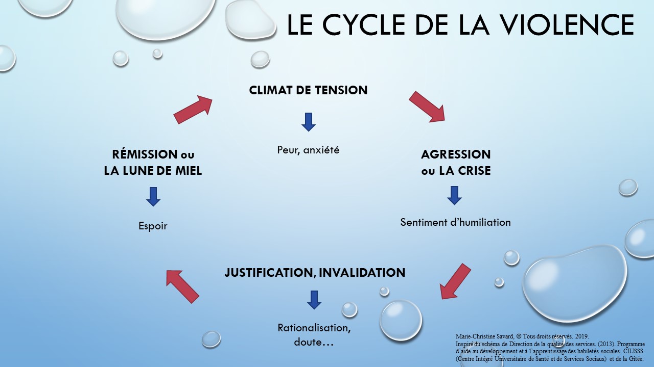 La violence, c'est NON !