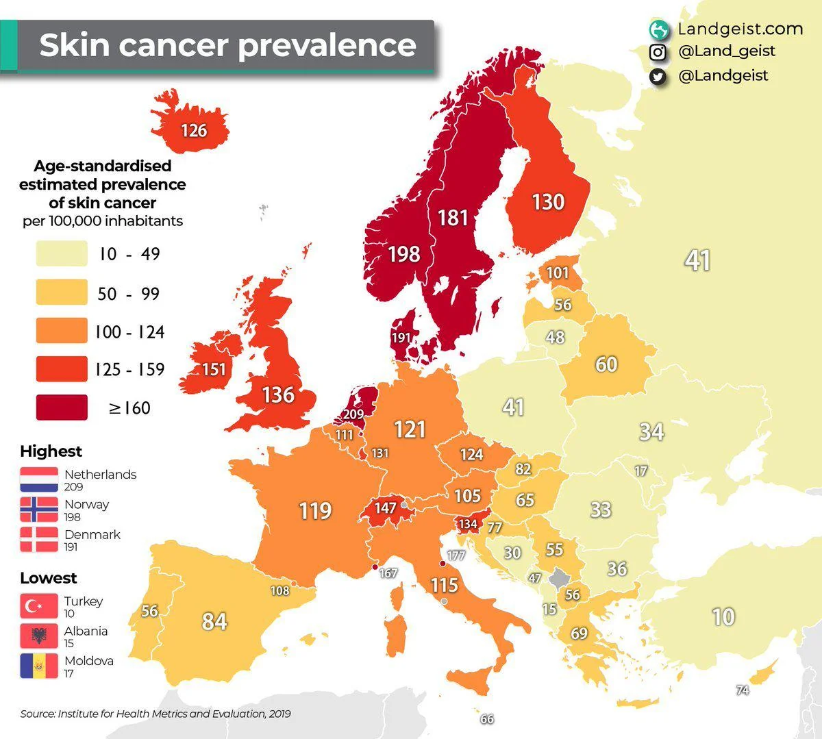 huidkanker in europa huidkanker in europa