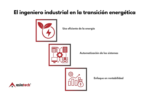transición energética