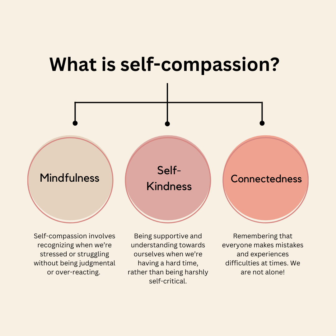  The Power of Self-Compassion in Leadership