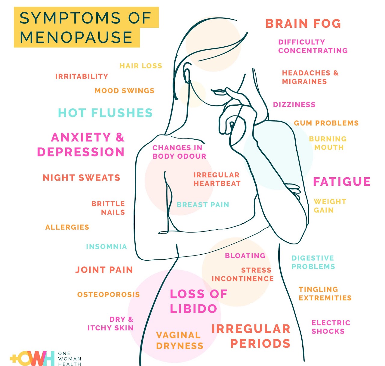 Symptoms of Menopause