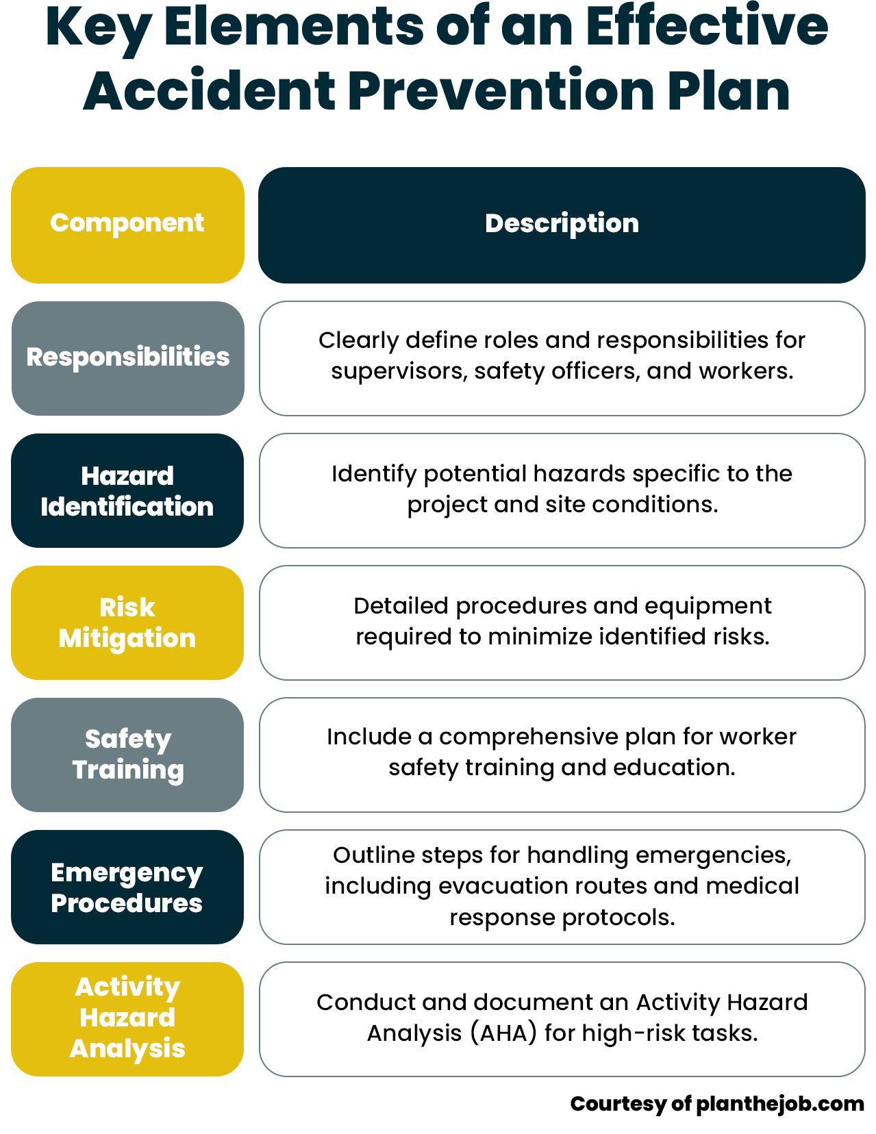 Accident Prevention Plan Accident Prevention Plan