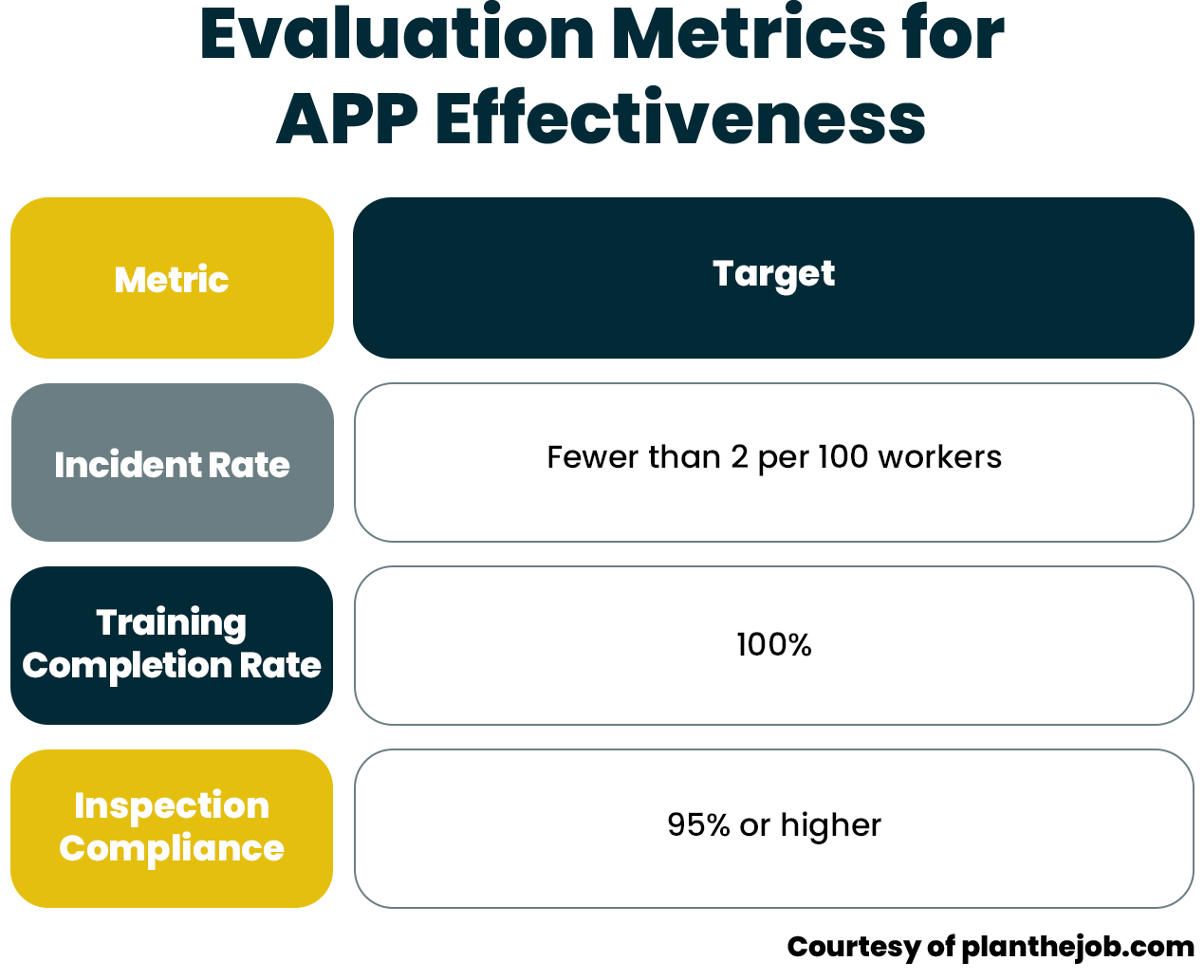 Effective Accident Prevention Plan Effective Accident Prevention Plan