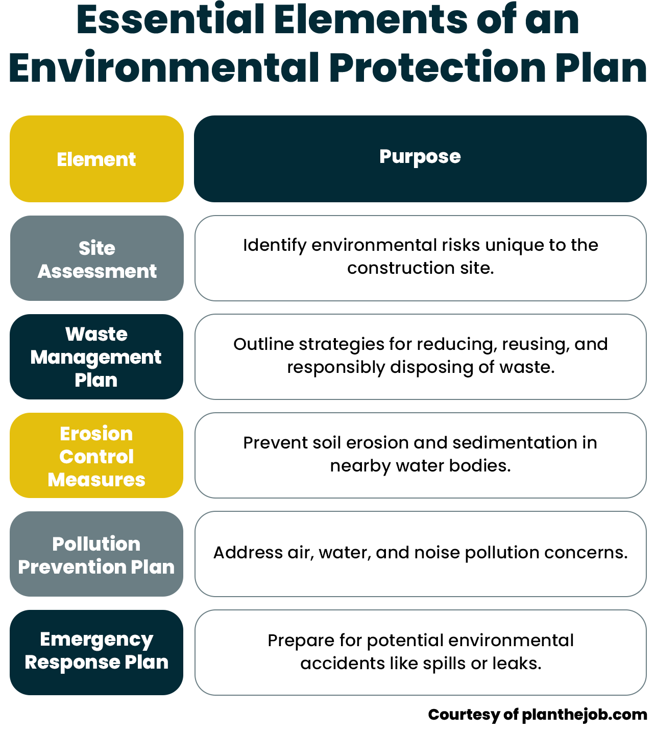 Environmental Protection Plan for Construction Environmental Protection Plan for Construction
