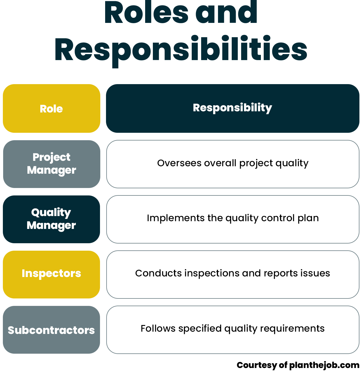 Quality Management Plan Quality Management Plan