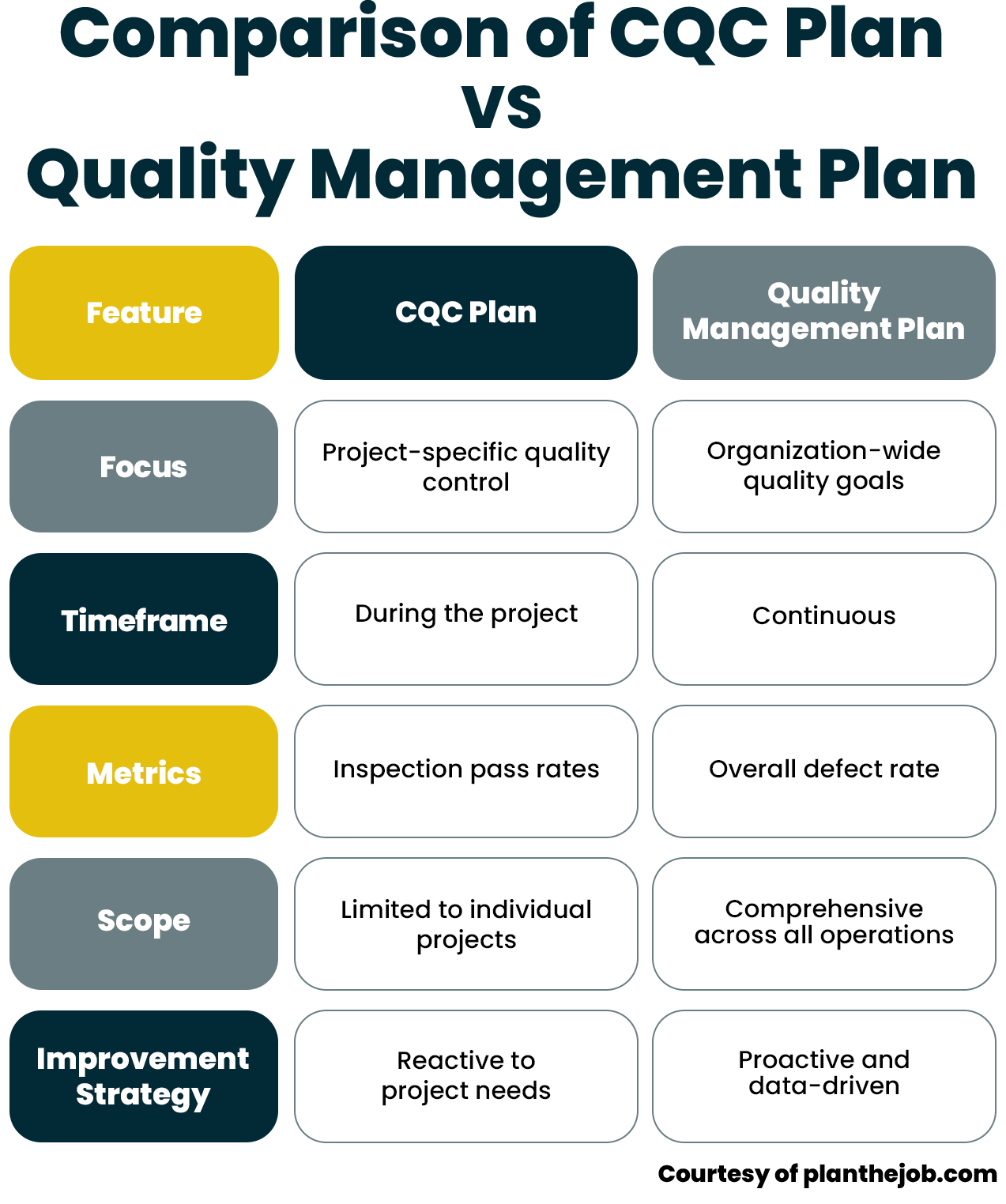 Design Quality Control (DQC) Plan Basics Design Quality Control (DQC) Plan Basics