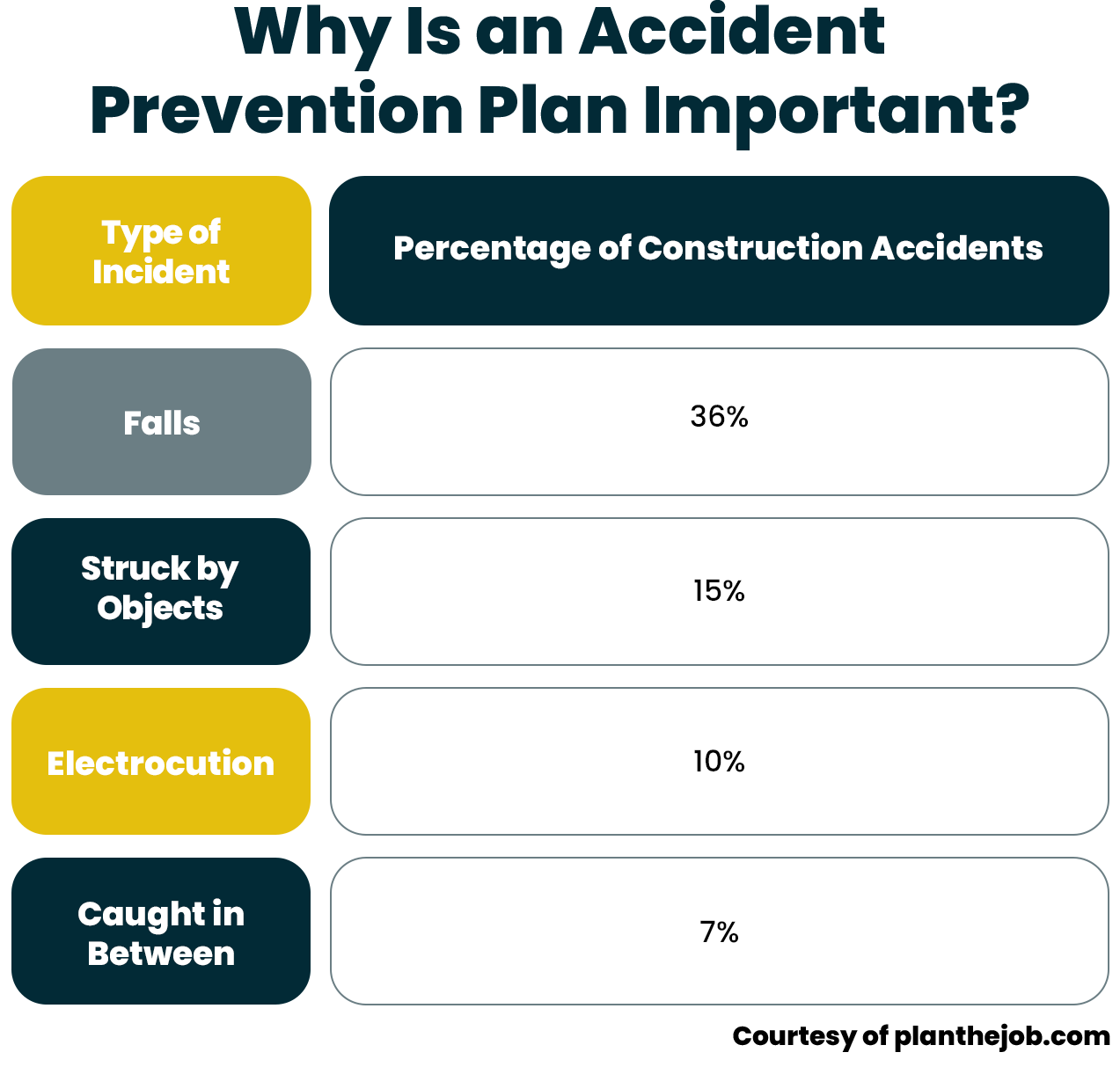 Accident Prevention Plan for Construction Sites Accident Prevention Plan for Construction Sites