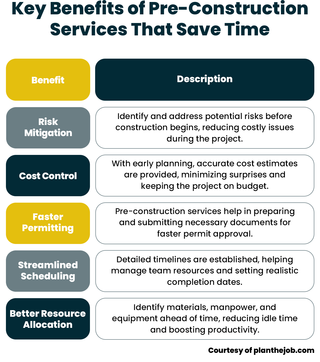 Pre-Construction Services That Save Time Pre-Construction Services That Save Time