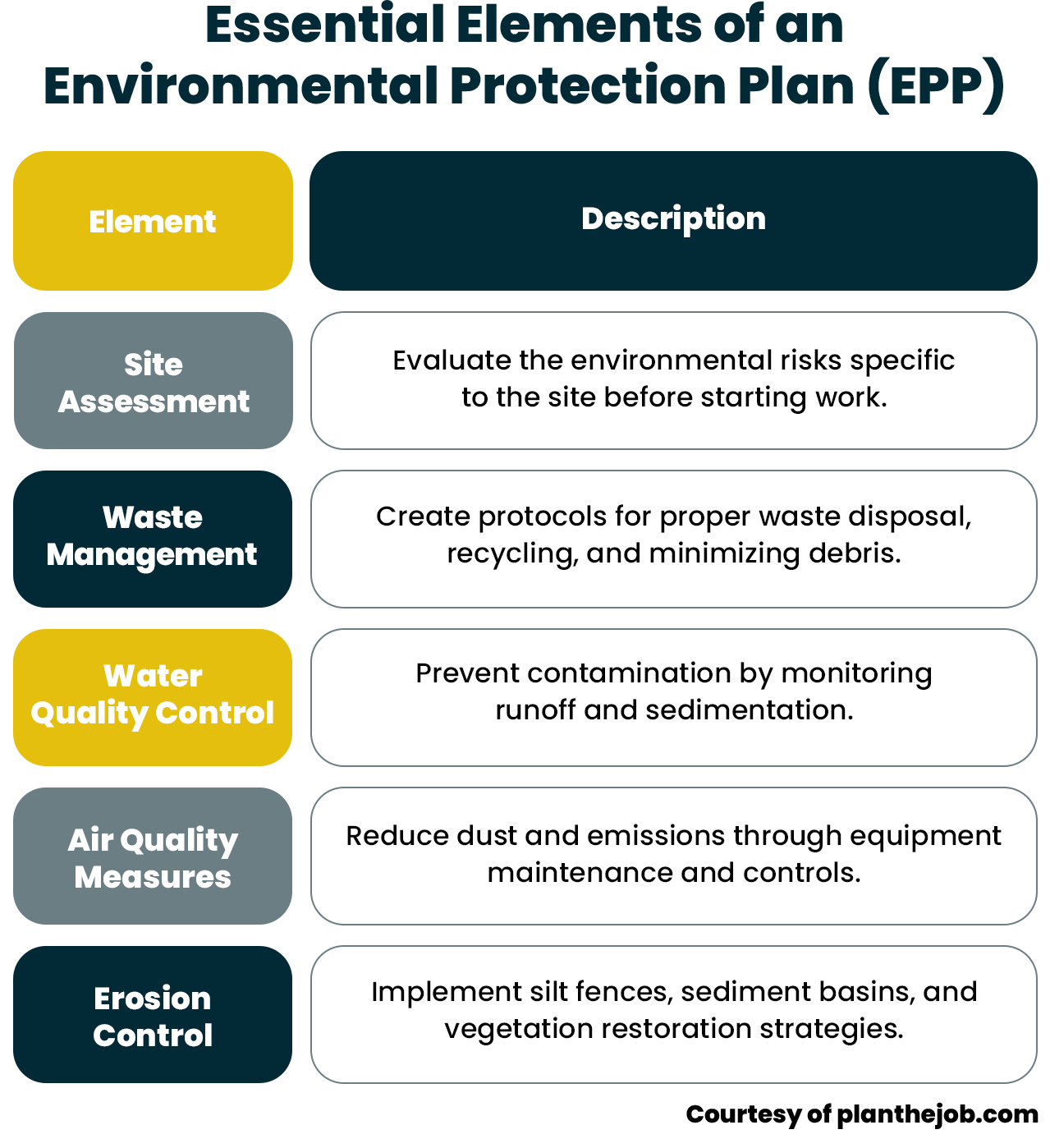 Environmental Protection Environmental Protection