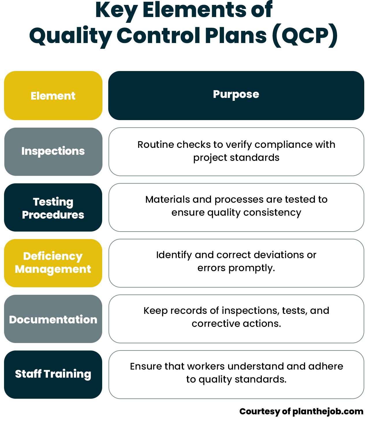 Key Elements of Quality Control Plans Key Elements of Quality Control Plans