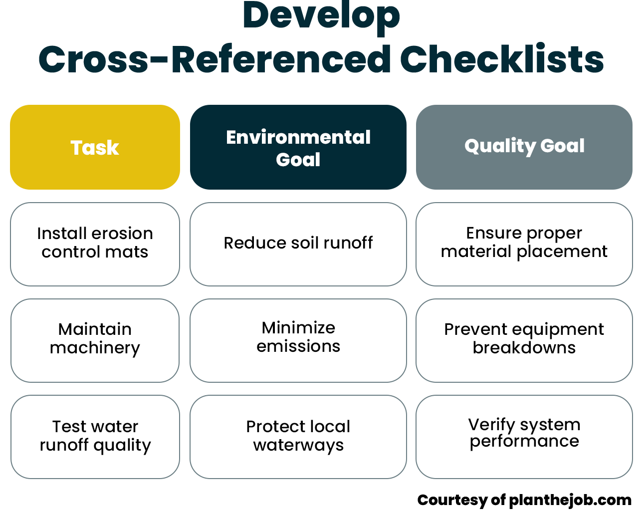 Environmental Protection Plan for Construction Environmental Protection Plan for Construction