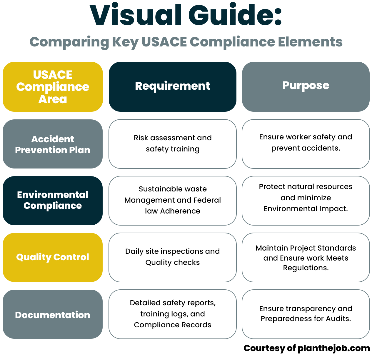 visual guide visual guide