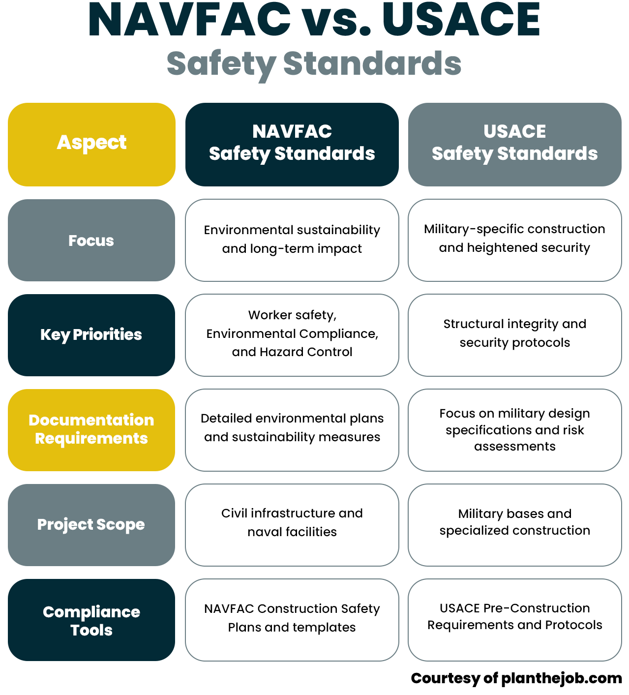 NAVFAC Safety Standards for Contractors NAVFAC Safety Standards for Contractors