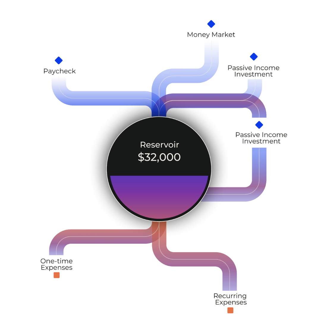 Cashflow visual