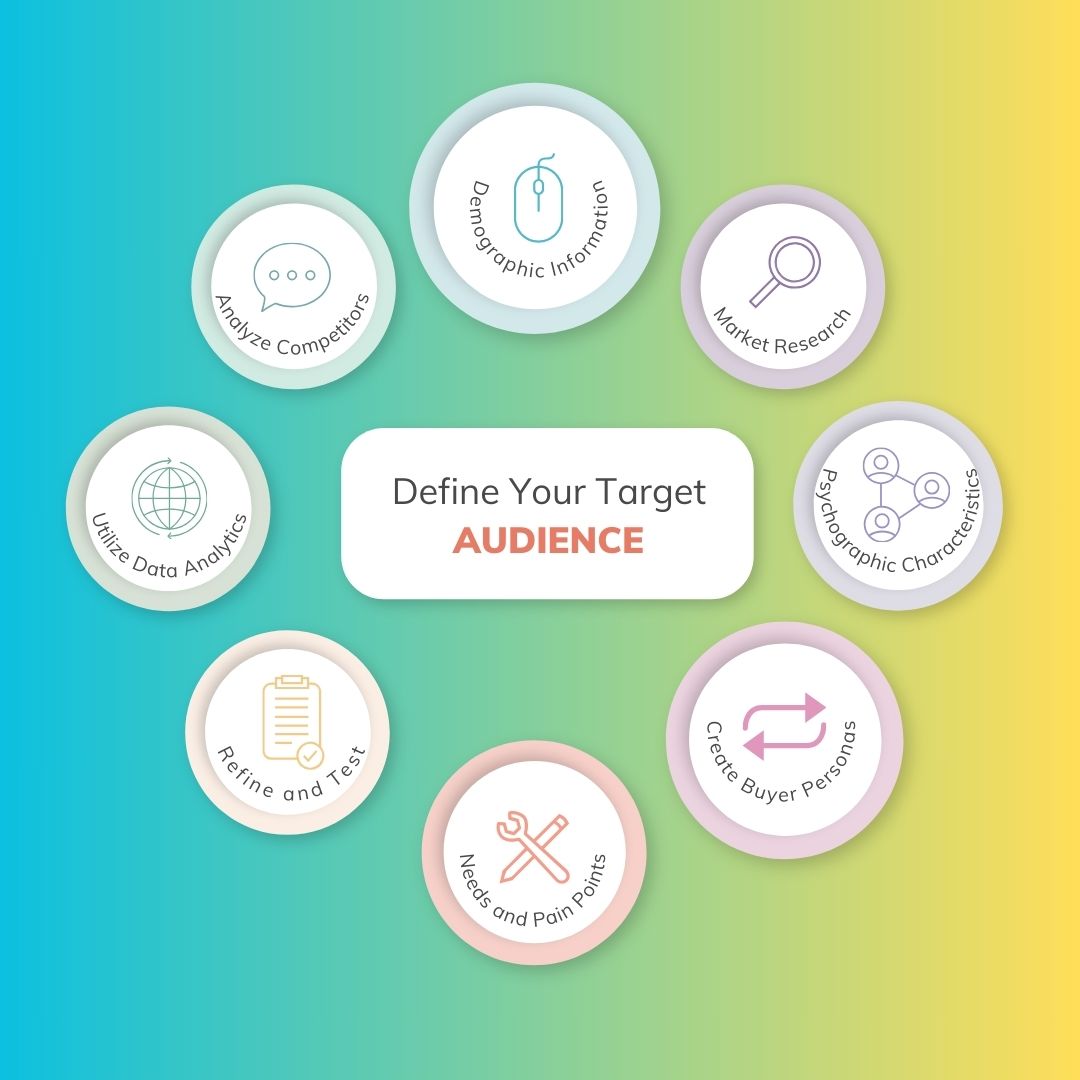 Brand Voice
