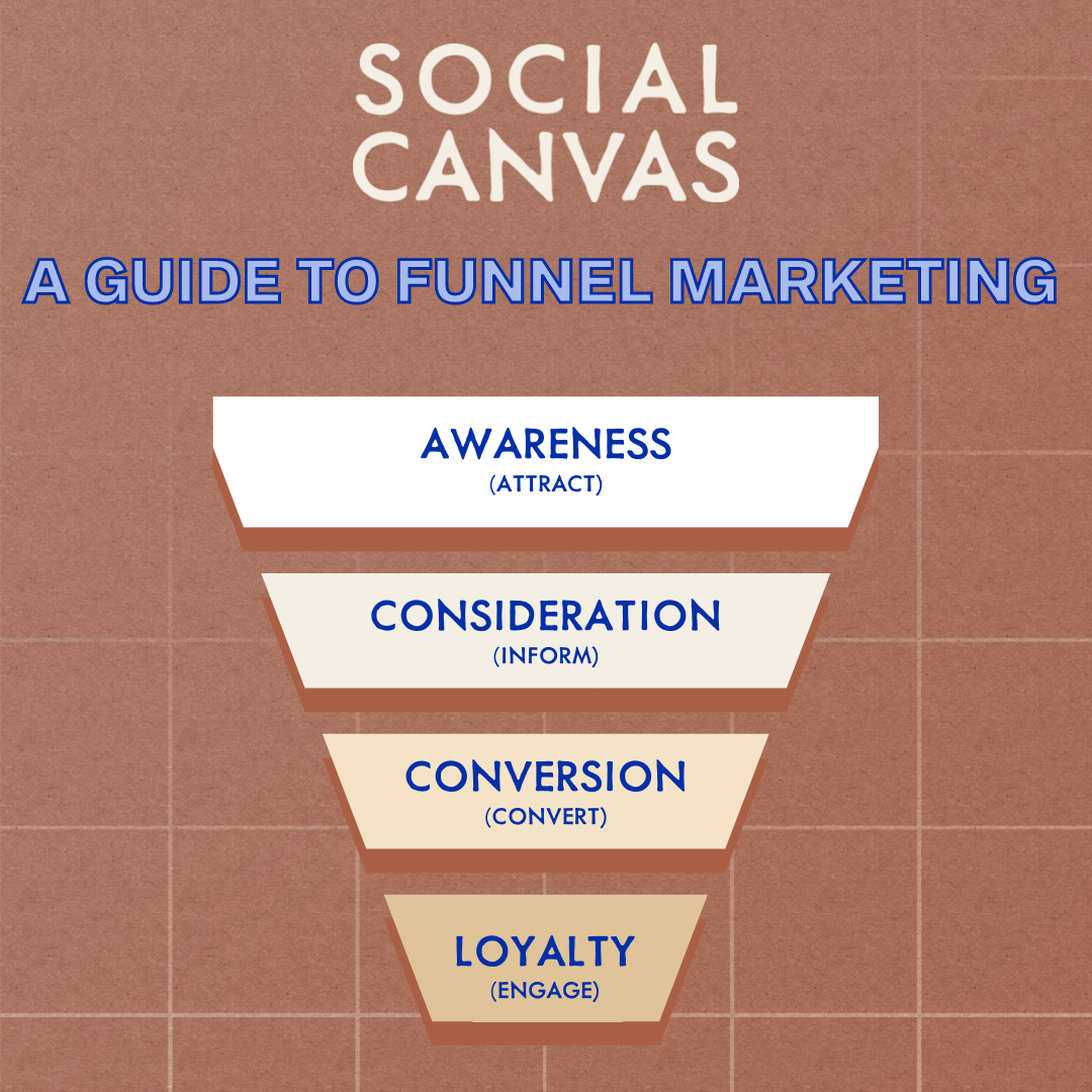 A Guide to Funnel Marketing Image