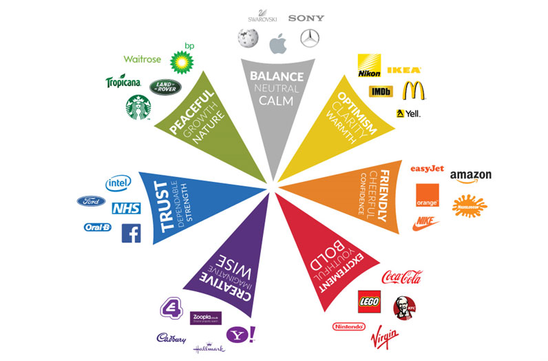 color branding wheel