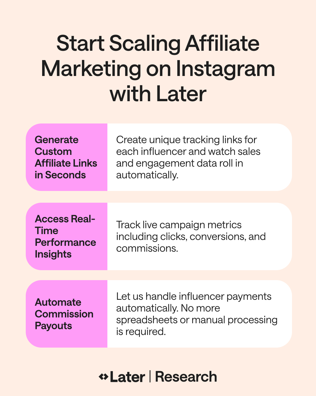 Later- A powerful Social Media & Influencer Marketing platform that enables you to plan and schedule your posts effortlessly. 