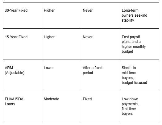 What Are Adjustable Mortgage Rates and How Do They Work?