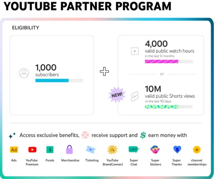 YouTube partner program- PCS Tubegrowth