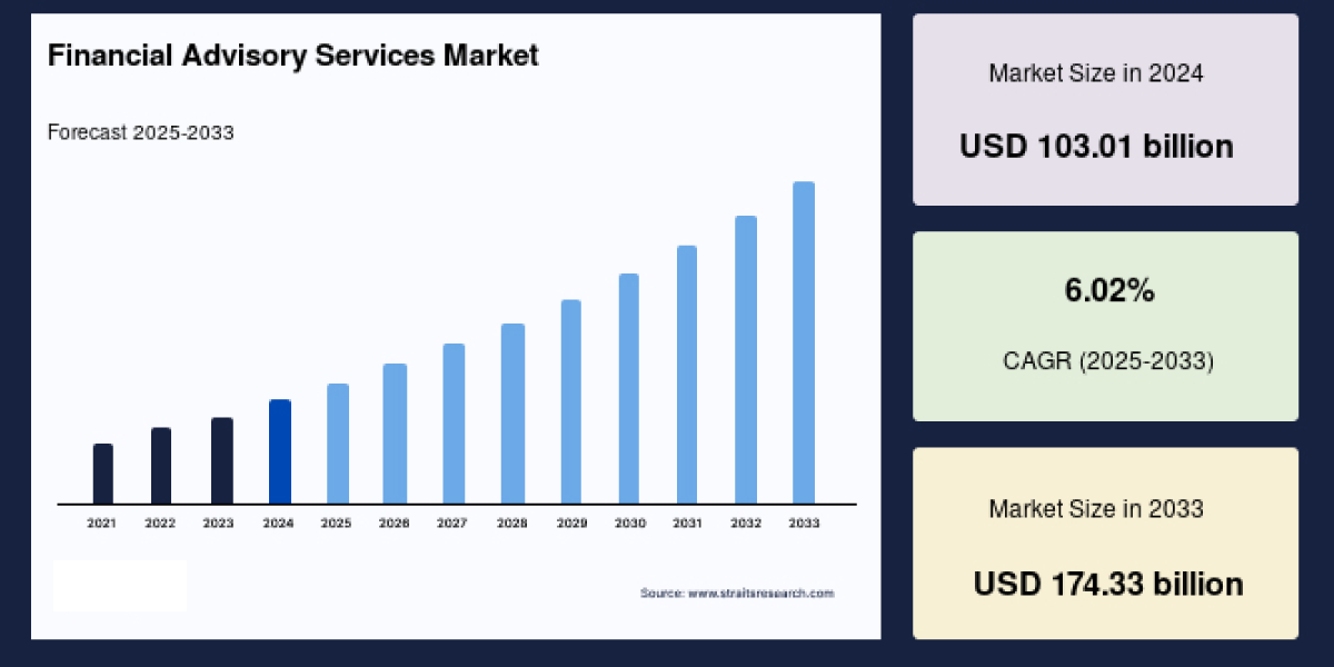 The Industry is Growing Bigger
