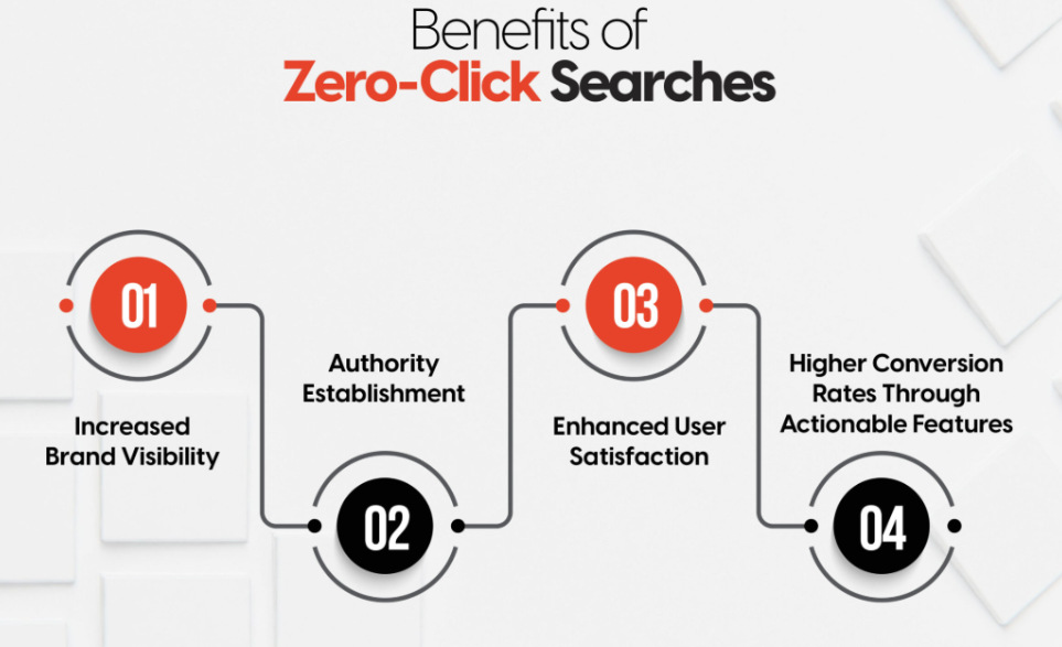 What is a Zero-Click Search?