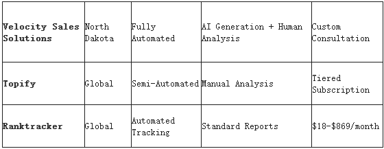 ai marketing solutions