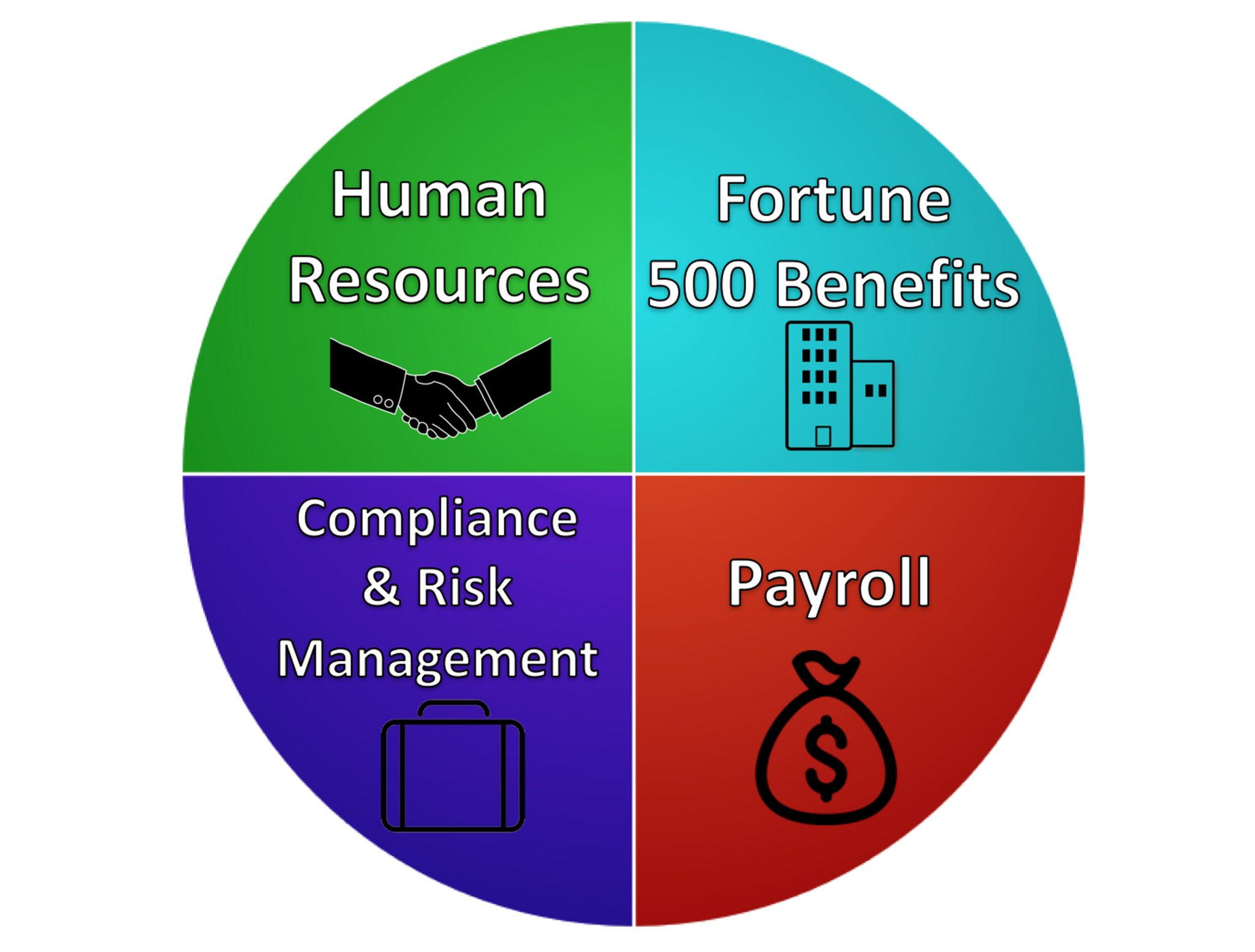 PEO Statistics