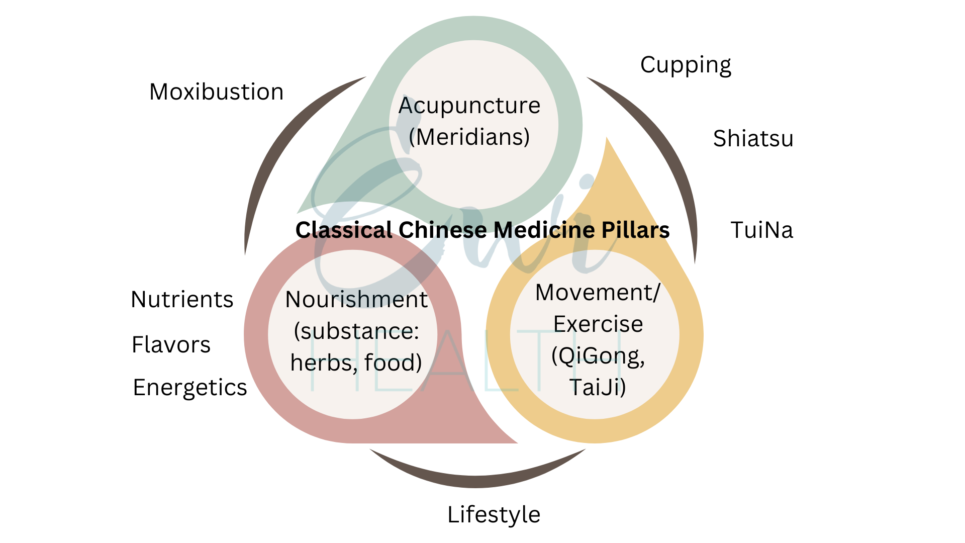 Chinese Medicine Pillars Chinese Medicine Pillars