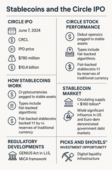 stable coins